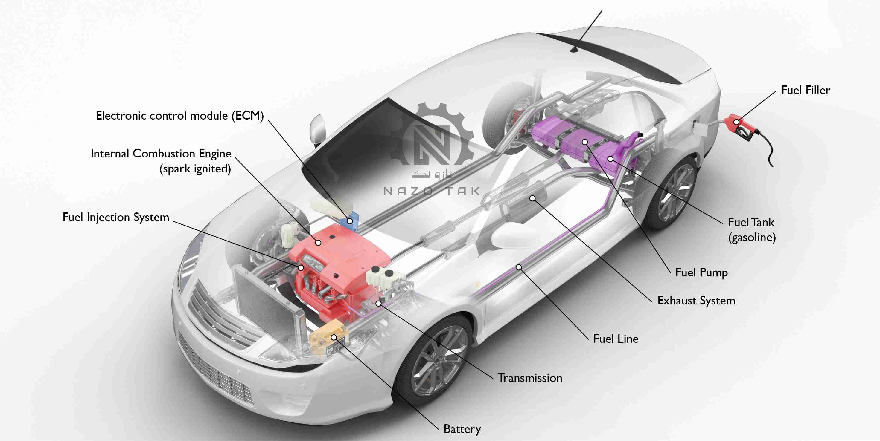 gasoline vehicle fueling system